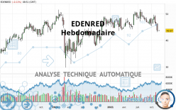 EDENRED - Hebdomadaire