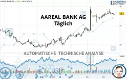 AAREAL BANK AG - Täglich