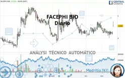 FACEPHI BIO - Diario