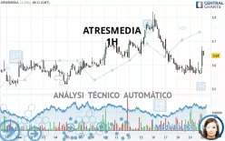 ATRESMEDIA - 1H