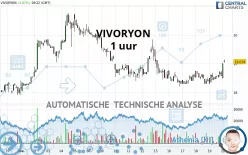 VIVORYON - 1H