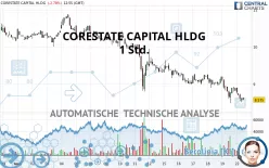 CORESTATE CAPITAL EO-.075 - 1 Std.