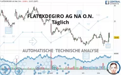 FLATEXDEGIRO AG NA O.N. - Täglich