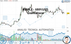 RIPPLE - XRP/USD - Giornaliero