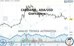 CARDANO - ADA/USD - Giornaliero