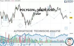 POLYGON - MATIC/USD - 1 uur