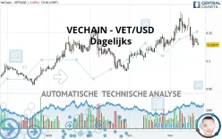 VECHAIN - VET/USD - Dagelijks