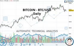 BITCOIN - BTC/USD - Giornaliero