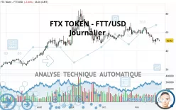 FTX TOKEN - FTT/USD - Journalier