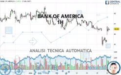 BANK OF AMERICA - 1H