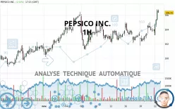 PEPSICO INC. - 1H