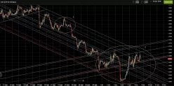 EUR/USD - 1H