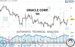 ORACLE CORP. - 1H