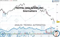 PAYPAL HOLDINGS INC. - Giornaliero