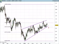 NOK/SEK - Daily