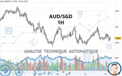 AUD/SGD - 1H