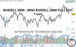 RUSSELL 2000 - MINI RUSSELL 2000 FULL1224 - 1 uur