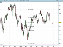 AEX25 INDEX - Daily