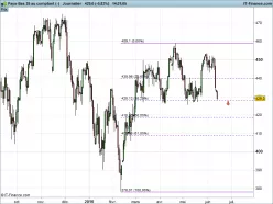 AEX25 INDEX - Journalier