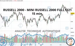 RUSSELL 2000 - MINI RUSSELL 2000 FULL0325 - 15 min.