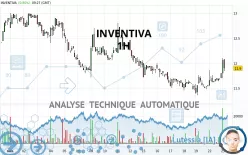 INVENTIVA - 1 Std.