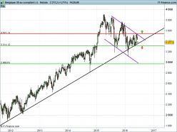 BEL20 INDEX - Weekly