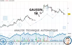 GAUSSIN - 1H