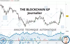 THE BLOCKCHAIN GP - Dagelijks