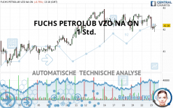 FUCHS SEVZO NA O.N. - 1 Std.