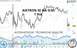 AIXTRON SE NA O.N. - 1 Std.