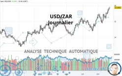 USD/ZAR - Journalier