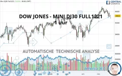 DOW JONES - MINI DJ30 FULL0325 - 1 uur