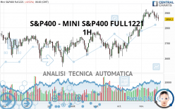 S&amp;P400 - MINI S&amp;P400 FULL1224 - 1H