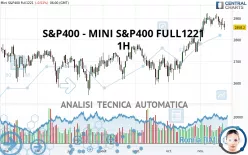 S&amp;P400 - MINI S&amp;P400 FULL0325 - 1H