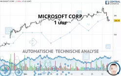 MICROSOFT CORP. - 1H