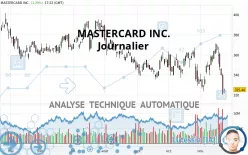 MASTERCARD INC. - Journalier