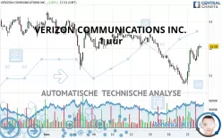 VERIZON COMMUNICATIONS INC. - 1 uur