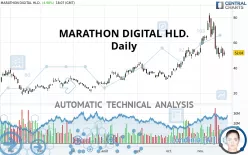 MARA HOLDINGS INC. - Daily