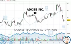 ADOBE INC. - 1 uur