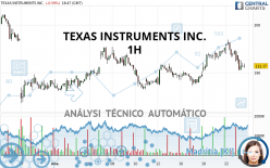 TEXAS INSTRUMENTS INC. - 1H