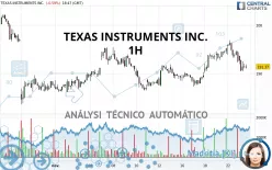 TEXAS INSTRUMENTS INC. - 1H