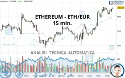 ETHEREUM - ETH/EUR - 15 min.