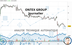 ONTEX GROUP - Giornaliero