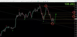 USD/JPY - 4 uur