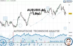 AURUBIS AG - 1 Std.