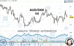 AUD/DKK - 1H