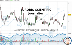 EUROBIO-SCIENTIFIC - Dagelijks