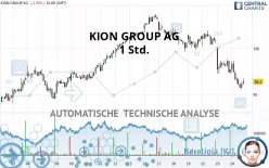 KION GROUP AG - 1 Std.