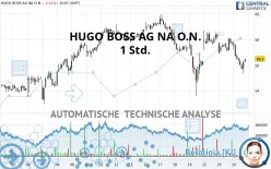 HUGO BOSS AG NA O.N. - 1 Std.