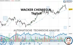 WACKER CHEMIEO.N. - Täglich